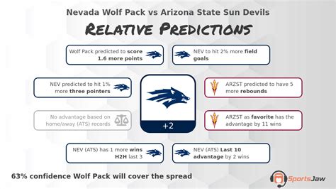 statsalt ncaab|NCAAB Matchups 2023.